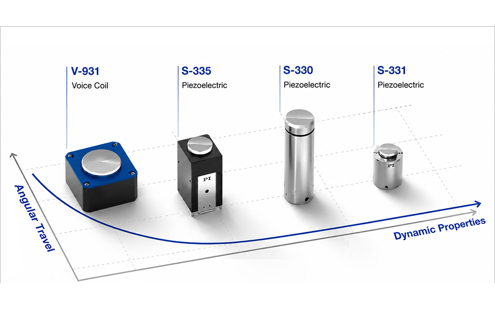 Thumbnail for PI Offers Advanced Piezo-Driven and Voice-Coil-Driven Fast Steering Mirrors