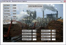 The PLC: New Technology, Greater Data Sharing