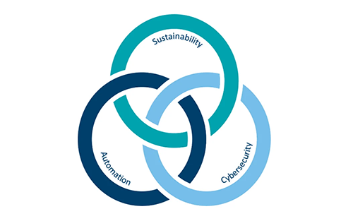 Thumbnail for Sustainability, Automation and Cybersecurity: Partners to Drive Growth and Governance