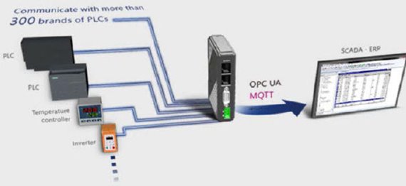 Bridging the IT/OT Divide